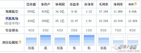 低成本航空公司的商业模式,航空商业模式有哪些