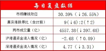 短线炒股止损位怎么设,炒股走向成功必经的4个阶段