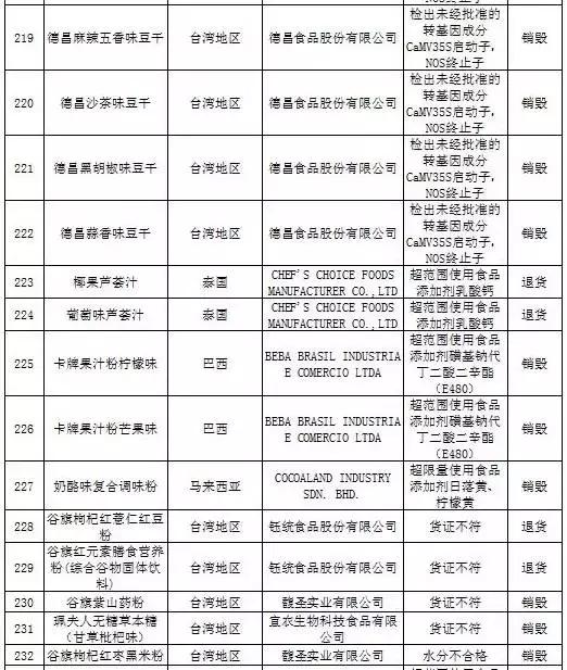 被曝光的不合格化妆品有哪些,还有哪些品牌化妆品不合格