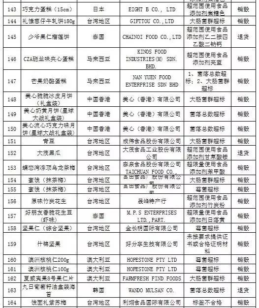 被曝光的不合格化妆品有哪些,还有哪些品牌化妆品不合格