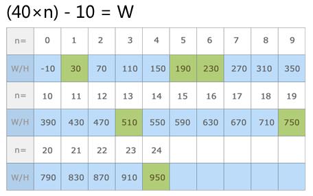 如何进行网站制作设计,什么是网站栅格化设计