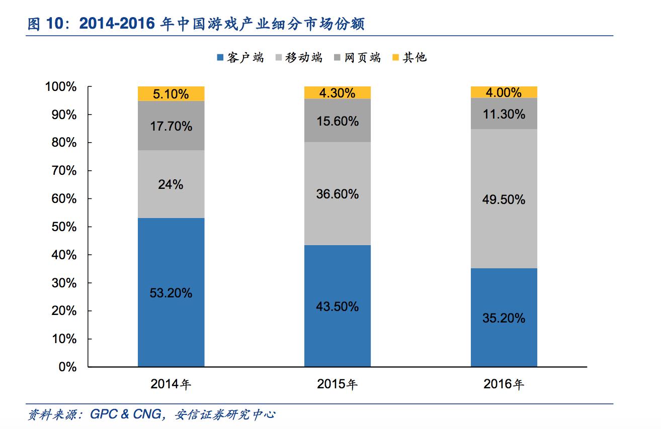 探秘赚钱路子,页游靠什么挣钱