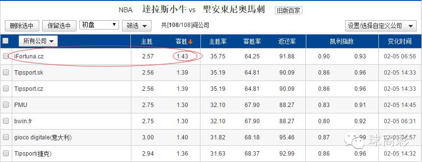 球商星期五资金管理讲座|灰狗体育Jason第9篇：“无风险套利计划