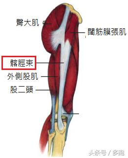 跑者攻略：告别恼人的ITBS