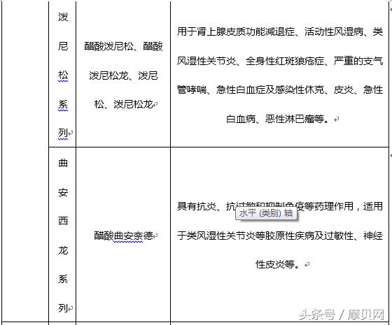 仙琚制药最新资讯,仙琚制药的优势