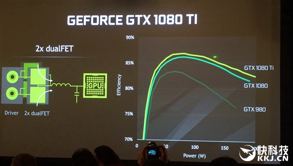 gtx1080ti深度测评,gtx1080ti哪款性能最强