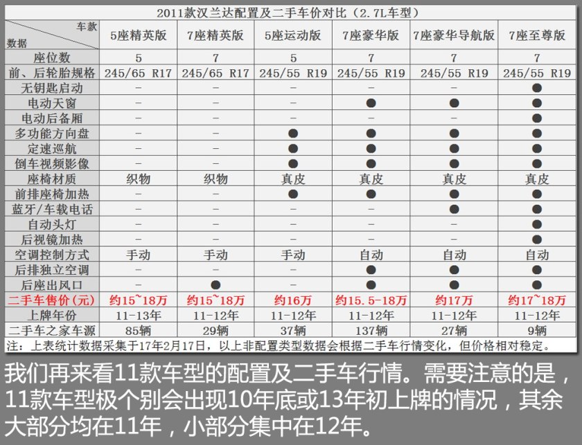 19年丰田汉兰达二手车价格,2013款丰田汉兰达二手车值多少钱