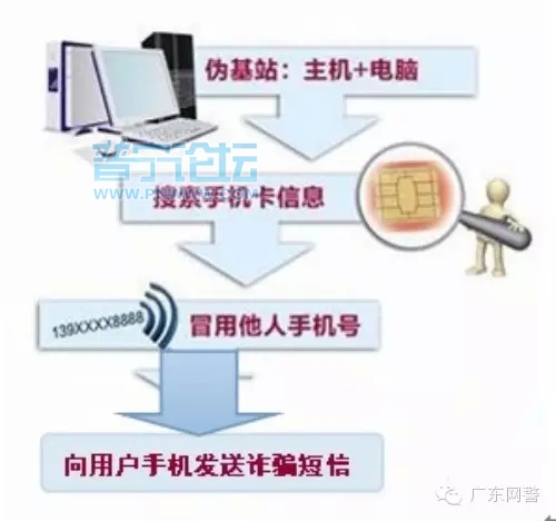 积分兑换冒充10086是真的吗,有人冒充移动骗积分兑换是骗局吗