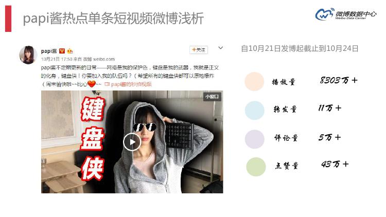 微博数据分析的主要数据,微博大数据统计