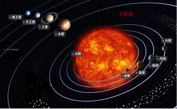 太阳系八大行星名称讲解,太阳系八大行星画法