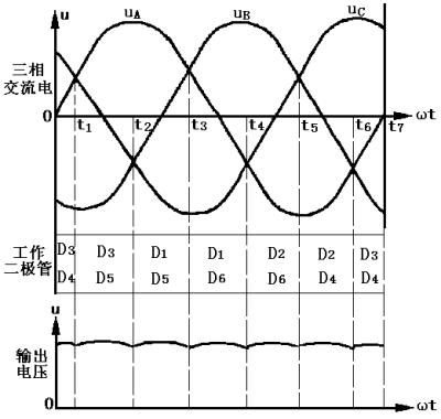交流发电机品牌,交流发电机维修