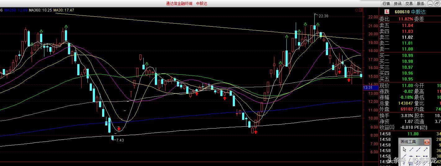 一个炒股成功者的感悟,炒股大牛股