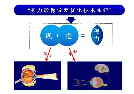 浙江儿童近视12问帮你深入了解健视加近视治疗原理和使用