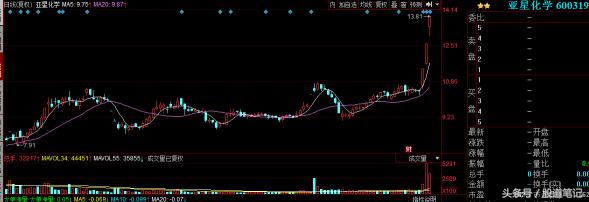 当前市场股市行情走势分析,下周市场走势预判