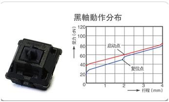 机械键盘哪些轴体不推荐,机械键盘入门选哪个轴体