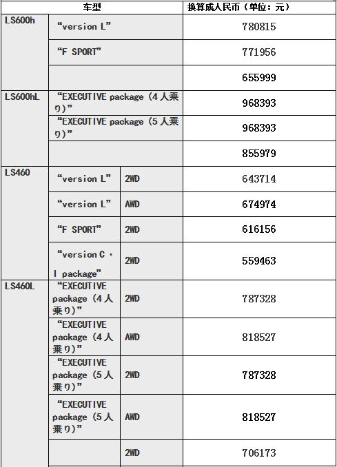 2022款全新雷克萨斯ls落地价,奔驰s宝马7系雷克萨斯ls