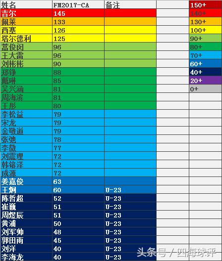 fm2017中超妖人后卫,fm2017中超十年