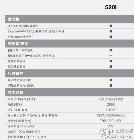 宝马520i旅行版功能,宝马520i和530旅行