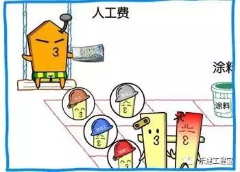 施工成本动态控制过程中实际值,施工成本计划值和实际值表