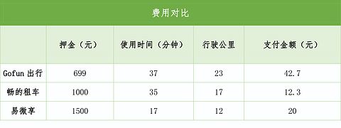 武汉分时租赁多少钱,分时租赁怎么样