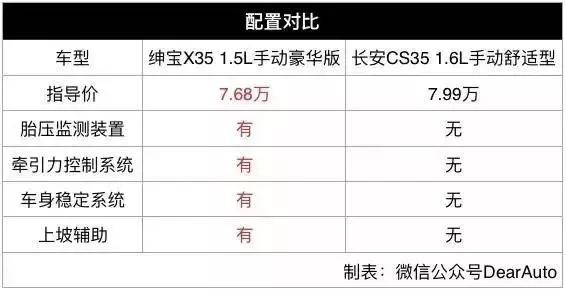 8万左右suv长安cs55,8万左右的suv买瑞虎5x怎么样