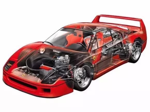 法拉利f40为什么最漂亮,法拉利f40是马王吗