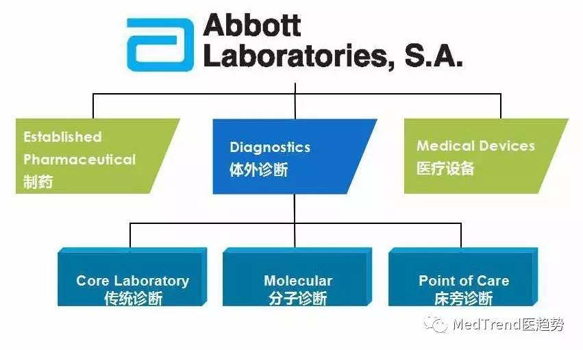 全球ivd行业排名,全球ivd排名