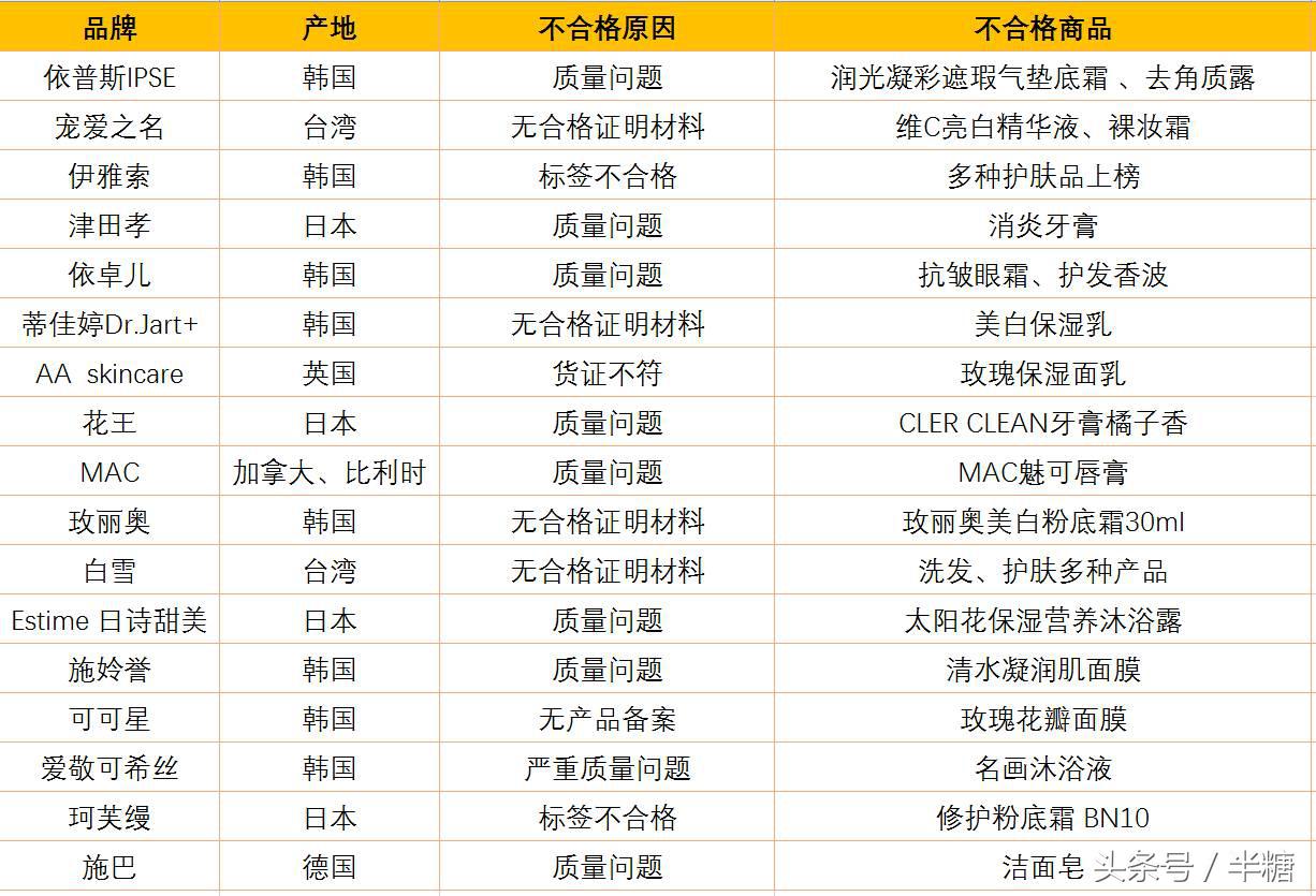兰芝化妆品合格吗,兰芝不合格产品