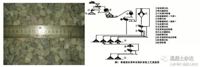 30厚lc5.0轻骨料混凝土配合比,国家标准混凝土配合比一览表
