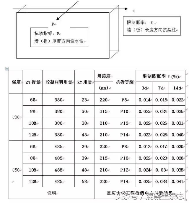 30厚lc5.0轻骨料混凝土配合比,国家标准混凝土配合比一览表