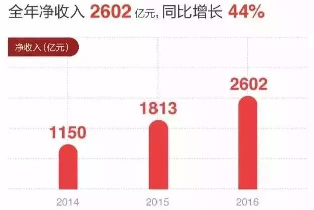 京东近三年财报分析,京东财报分析解读