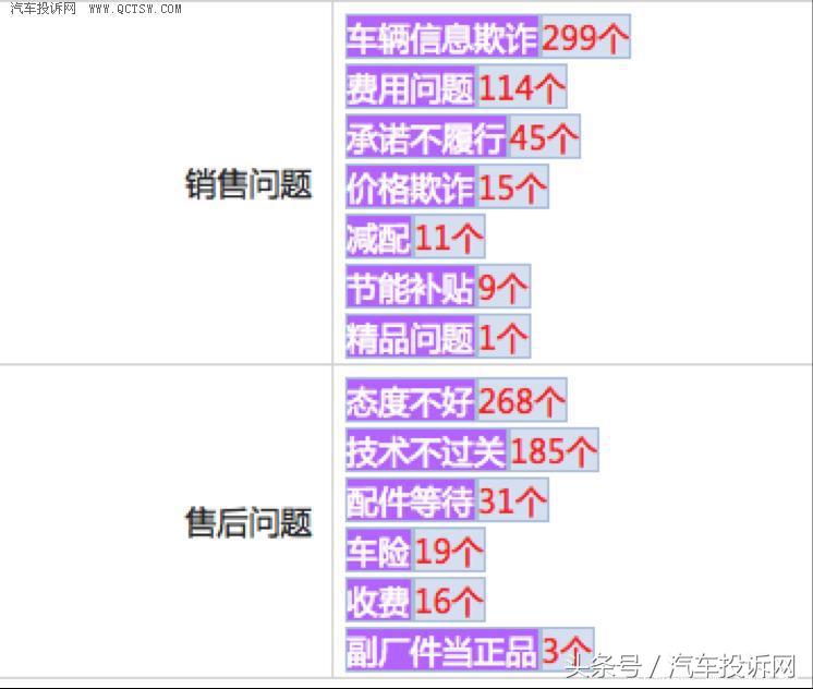 长安汽车销量大增为何不盈利,长安汽车为什么销量好起来了