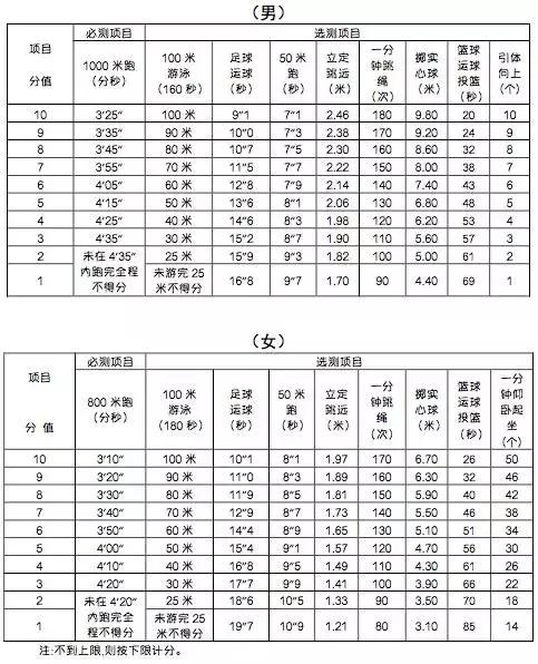 2017届宁波市中考体育考试实施方案出炉新增足球选项测试
