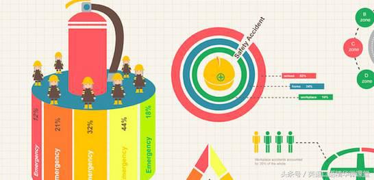 专业商务英语表达,商务英语详细描述