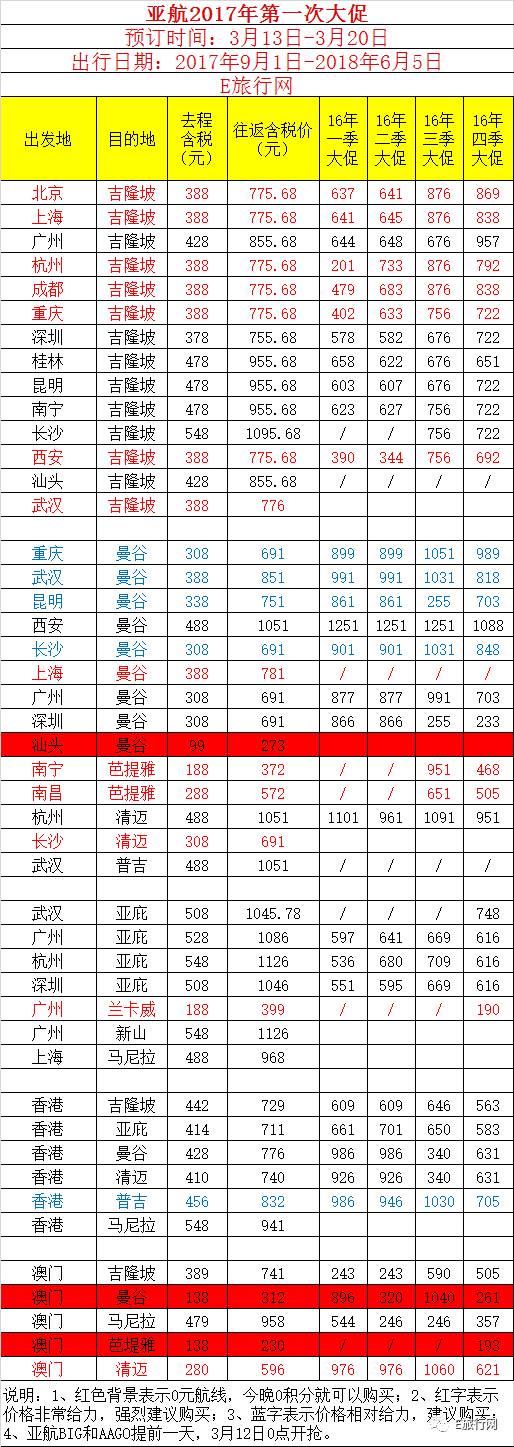 亚航大促机票怎么买,亚航能先买票再换护照吗