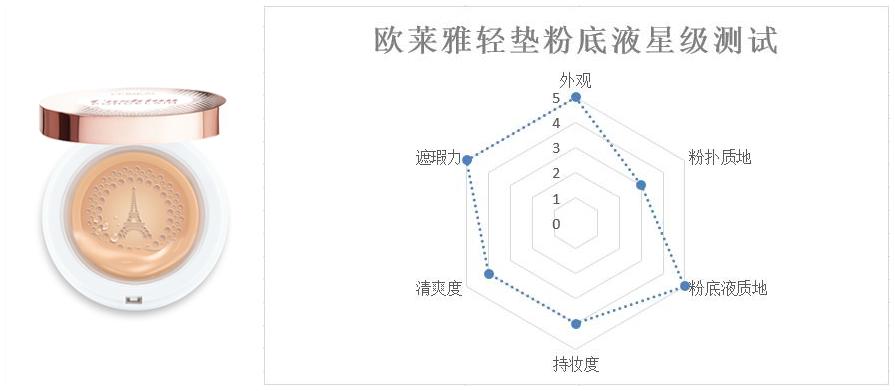 迪丽热巴19年精品购物指南 (迪丽热巴成新一代带货王)