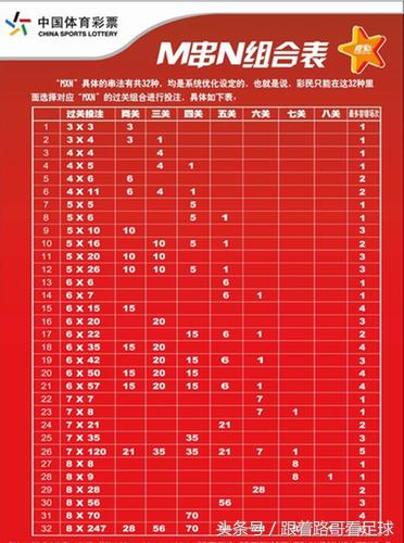 竞彩保本玩法,竞彩盈利玩法心得