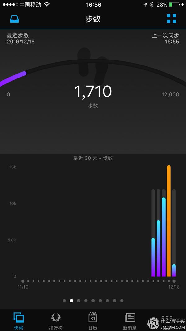 佳明飞耐时3功能评测,佳明飞耐时3值得入手吗