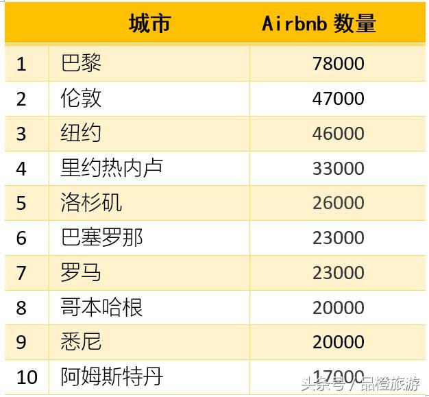 2022全球十大旅游国家排名,全球旅游城市排行榜前20名