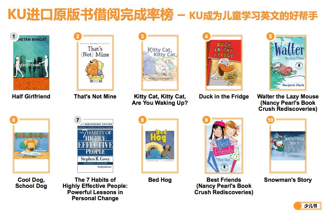 Kindle电子书包月上线一周年，大家最喜欢借哪些书？