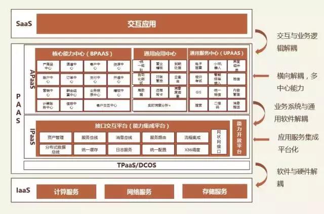 亚信外包转正式的条件,亚信创新技术