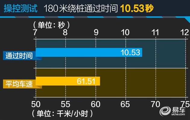 本田杰德评测1.8油耗,杰德测试1.8