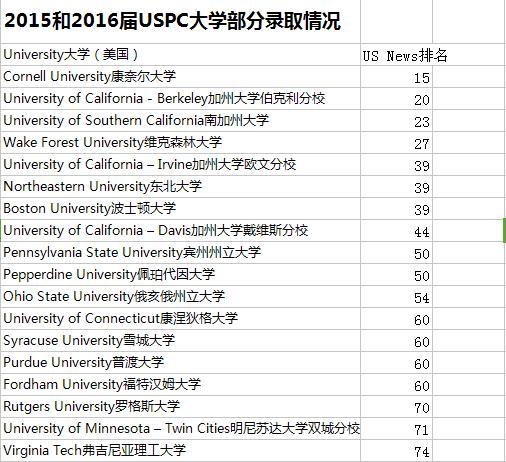 苏州家长的福音不用“小别离”，孩子也能体验美国优质高中