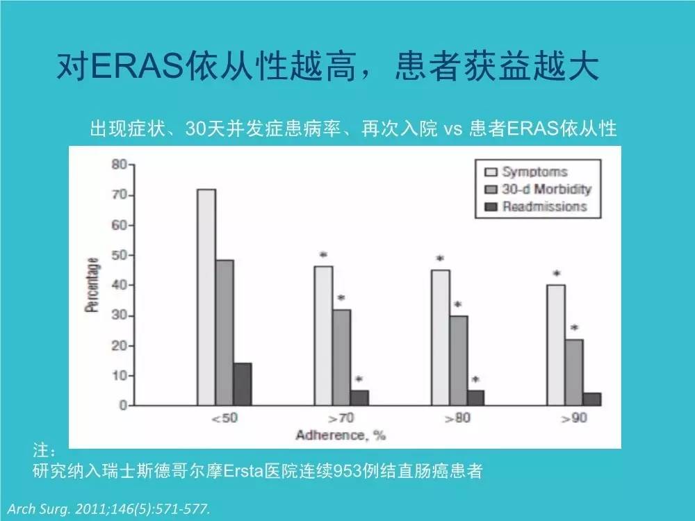 「袁媛专栏」ERAS应用与实践中的营养支持路径