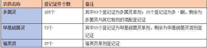 小麦赤霉病爆发,小麦赤霉病从哪里开始发生