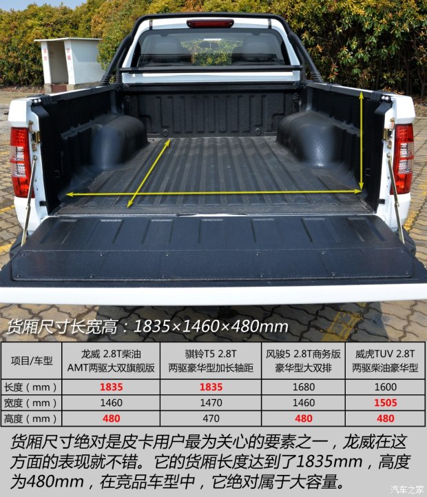 海格龙威皮卡档位,海格龙威2.8t皮卡多少钱
