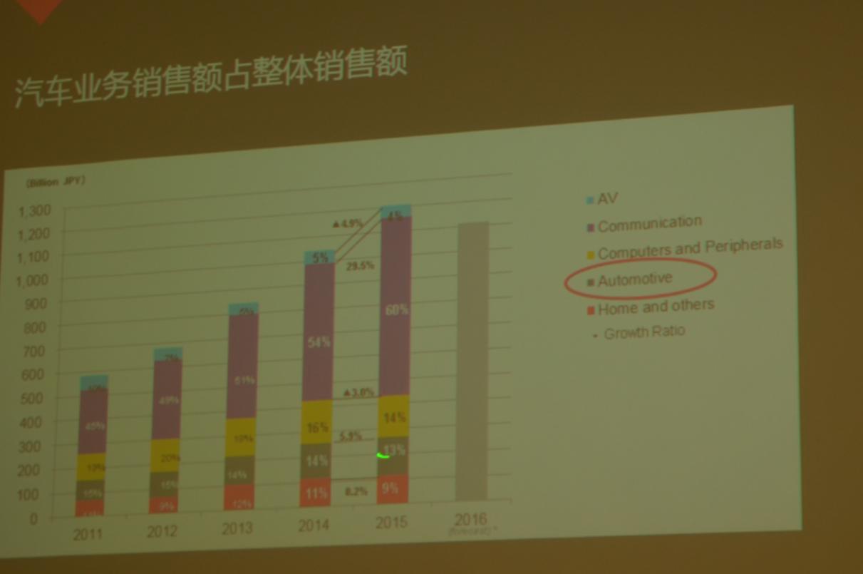 开启三年新规划，村田凭什么做到40%的新产品销售比？