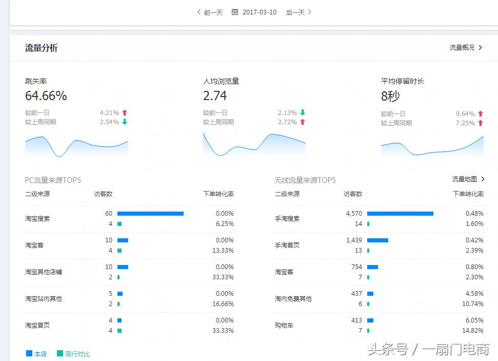 怎么让搜索访客持续增量,搜索访客暴涨技巧