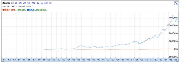 315的阴霾终究会散去，奔跑的“鞋狗”耐克该回头看看初心了