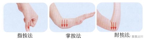 颈椎病的推拿手法和推拿穴位,推拿完全入门教程